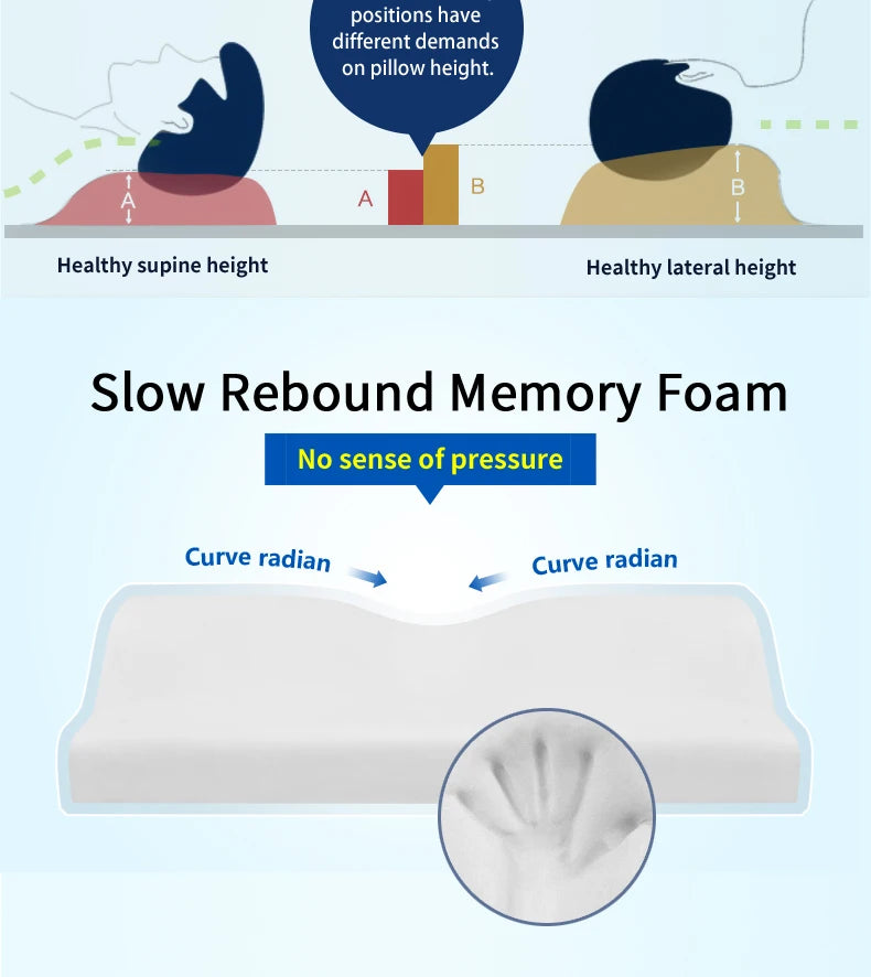 Memory Foam Bed Orthopedic Pillow